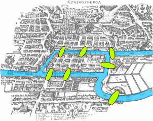 Map of Königsberg in 1736